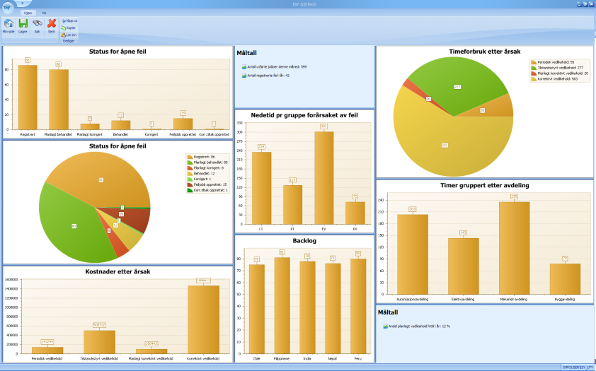 ISY JobTech - ledelsesinformasjon Lederen tilbys styringsinformasjon i form av måltall (KPI-er) for oppfølging av forbedringsprosesser, benchmarking, eller varsel om