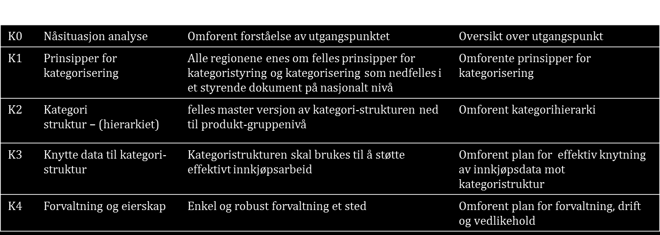 Sluttrapport - Utredning av utvidet nasjonal innkjøpsfunksjon Side: 52 av 60 3.