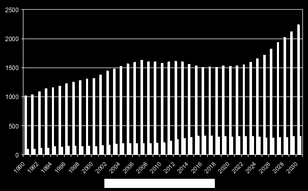 Samhandlingsreformen Regjeringen fremmet i kommuneproposisjonen for 2012 tre forslag til økonomiske virkemidler av samhandlingsreformen.