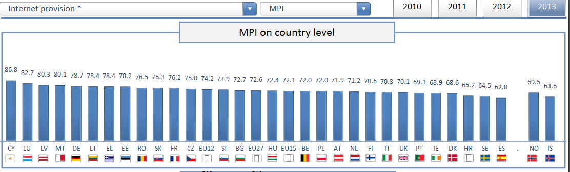 Er det spesielle markeder som trenger økt fokus? 25 I de følgende figurene viser de blå pilene hvordan spesifikke norske markeders oppnådde MPI rangerer i forhold til tilsvarende marked i EU.