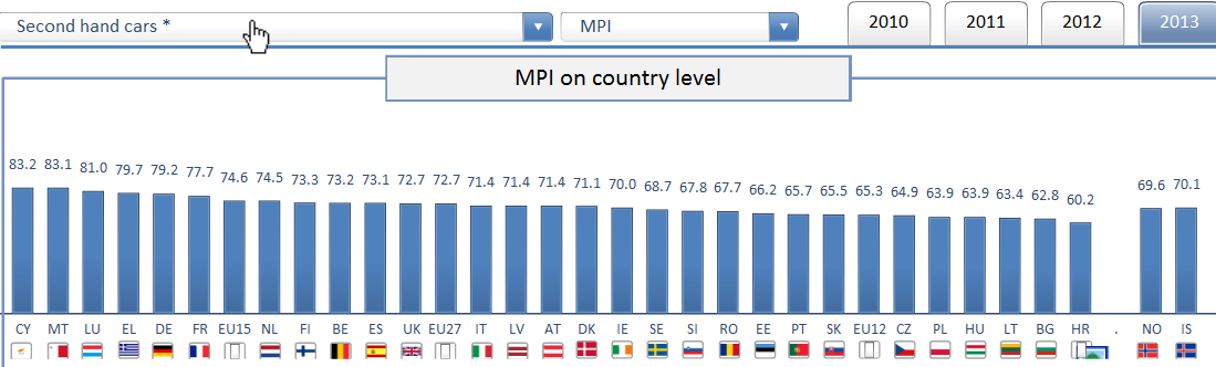 Er det spesielle markeder som trenger økt fokus?