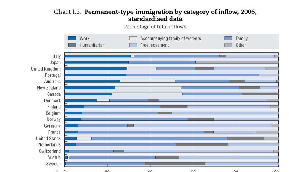 og USA. Den første fasen bestod av midlertidig arbeidsmigrasjon fra India til USA, mens den andre fasen kjennetegnes av at stadig med av såkalt white-collar jobber settes ut til India.