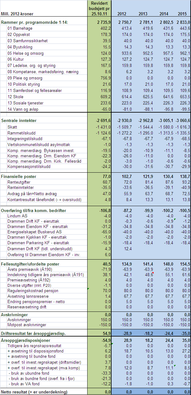 Vedlegg I til innstillingen (jf. pkt.