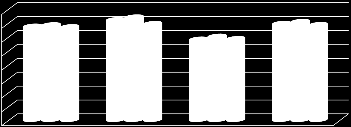 Bærekraftige kommuner i en attraktiv region 72 71 72 71 70 68 67 68 69 69 69 67 67 67 66 65 64 62 60 2006 Ny 2007 2008 2009 2010 2011 Personer i arbeidsstyrken Sysselsatte % Personer i henholdsvis