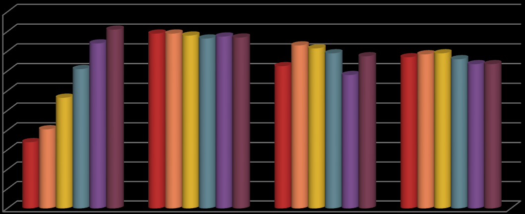 Bærekraftige kommuner i en attraktiv region 16 14 12 10 8 6 4 2 0 15 12,8 10,2 9,8 9,9 8,9 6,4 Verran Mosvik Steinkjer Inderøy 2005 2006 2007 2008 2009 7,5 Andel med lavinntekt i