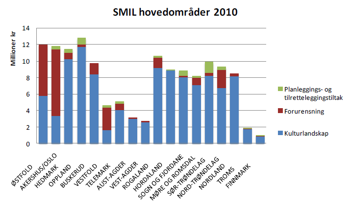 påvirker miljøresultatene.