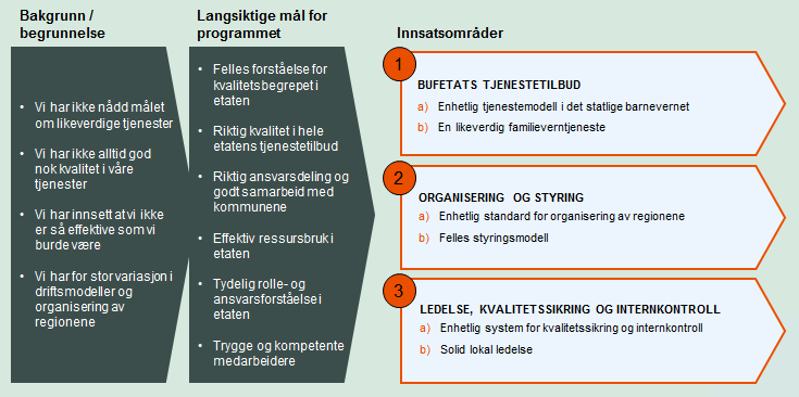 2.2.3 Utviklingstrekk for adopsjon Adopsjonsbevilgning av barn fra andre land til Norge, må bare gis når det antas at adopsjonen er til det beste for barnet.