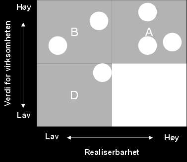 Prioritering av tiltak A-prioritering: 1. Gjennomføre oppfriskningskurs 4. Innføre arbeidsrotasjon 6. Prosedyrer for søknadsbehandling oppdateres B- prioritering 5. Oppdatering av IT systemet 7.