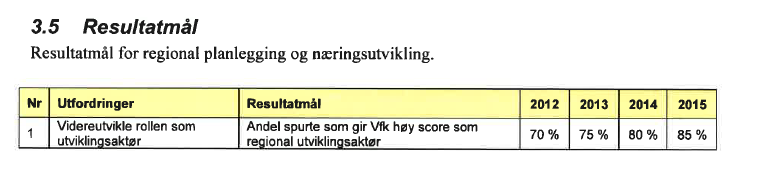 Kollektivtrafikk Fylkesveger Nedenfor har vi tatt inn utdrag fra budsjettdokumentet 2012/økonomiplan 2013 2015 for Vestfold fylkeskommune.