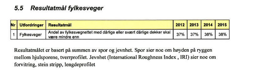 Revisor vurderer at et forvaltningsrevisjonsprosjekt knyttet til vedlikehold av fylkesveger kan være aktuelt samt et prosjekt knyttet til Vestfold fylkeskommunes leveranseavtale med Statens vegvesen.