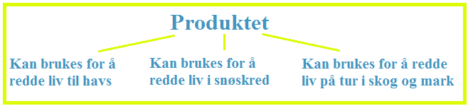 Sammendrag Sommeren 2011 var preget av så mange som 69 drukningsulykker langs norskekysten (se vedlegg). Det ble satt stort fokus på å bedre sikkerheten til havs, og flere tiltak ble iverksatt.