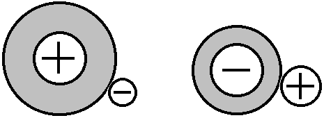 Dreving Dreving eller utveksling påvirker balansen mellom bilens akselerasjon og toppfart. En liten pinjong/cluchdrev sammen med et stort plastdrev/spur gear gir en lav (kort/lett) utveksling. Dvs.