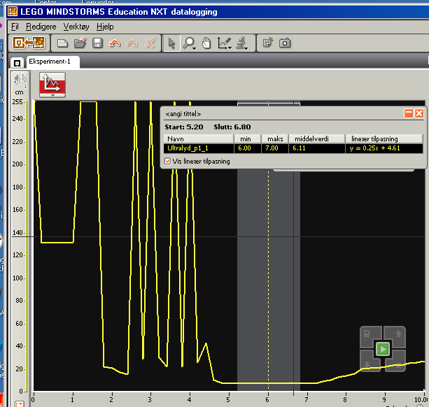 Graf over registrerte temperaturen i løpet av 60 sekund NXT-G 2.