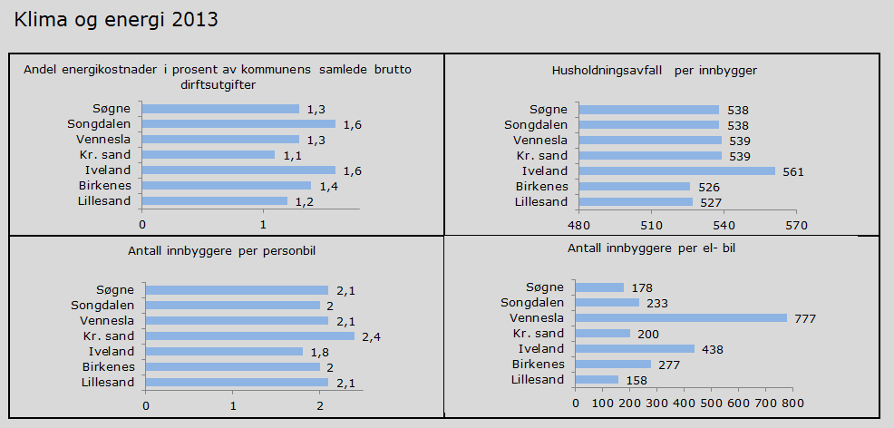 2. Naturressurser og miljø 2.1 Areal Total areal: 384.47 km2, av dette er i 2013: Kilde: Statistisk sentralbyrå, www.ssb.no 2.