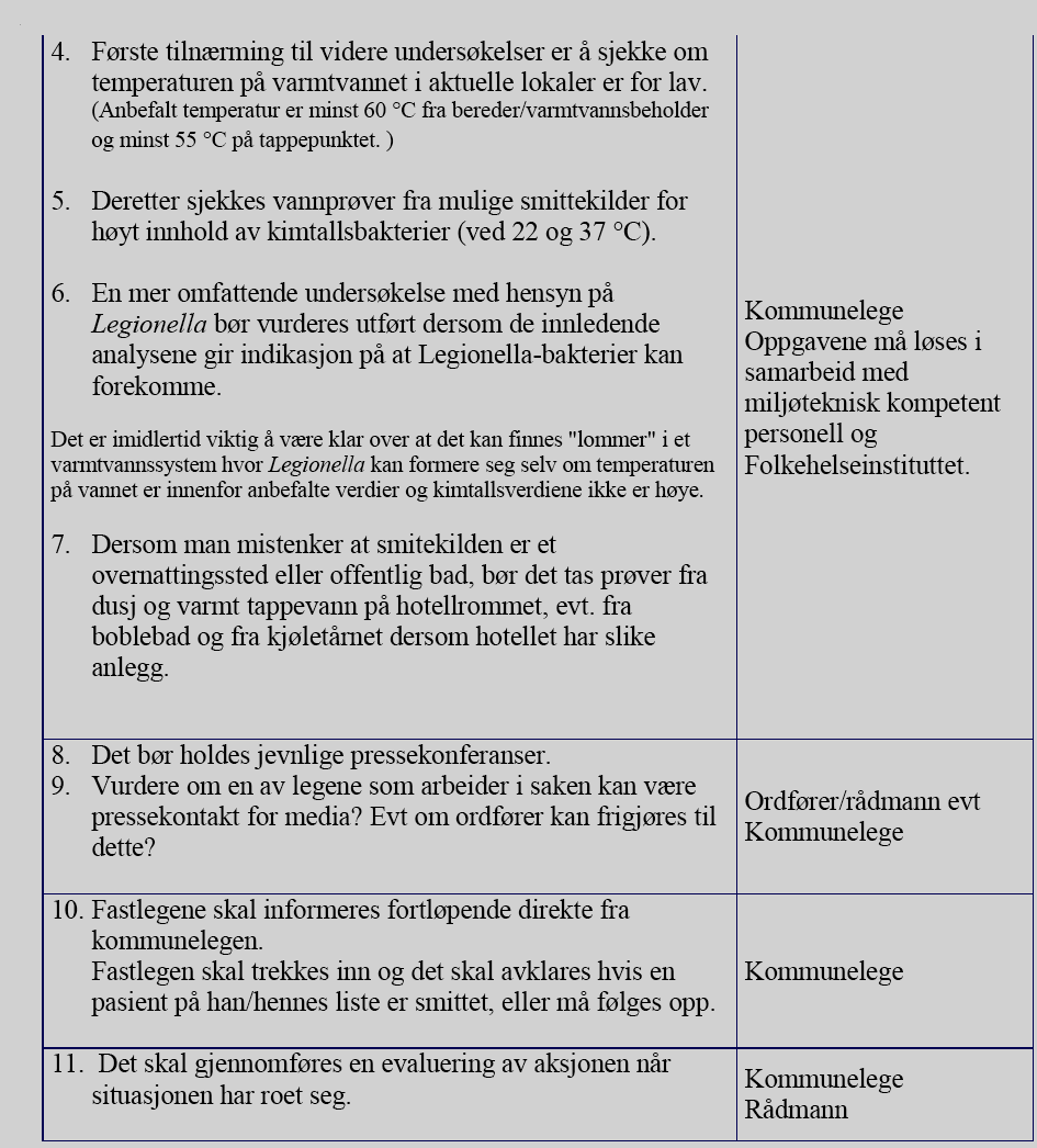 LEGIONELLOSE Publisert: 22.11.2005 13:20:11 Oppdatert: 22.11.2005 13:21:07 Bakteriell sykdom som forårsakes av legionellabakterien.