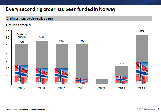 24 Utviklingen i M&A-aktivitet utenfor Norge viser med tydelighet at norske verdipapirforetak i økende grad betjener rene utenlandske markeder.