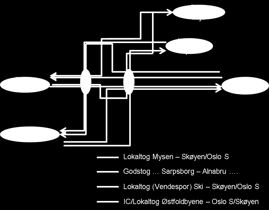 Ski stasjon, Reguleringsplan,