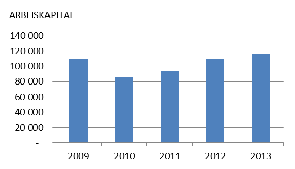 BALANSEN Balansen viser verdien av kommunens eiendeler pr. 31.12.2013, og hvordan eiendelene er finansiert med henholdsvis egenkapital og gjeld. Se balansetabell.