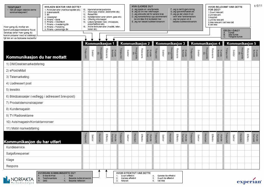 å besvare et papirbasert skjema. 50% respons. Temaene i denne kartleggingen var: Hvilke typer kommunikasjon mottok du, når og hvor mange? Innenfor hvilke sektorer var dette? Hva gjorde du med denne?