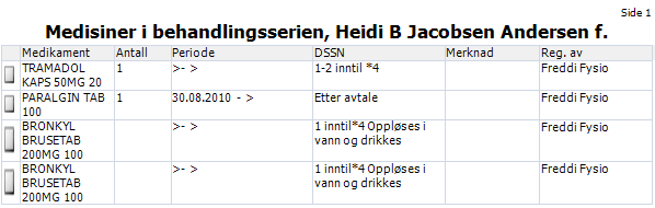 Piler som indikerer om pasienten har tatt med seg medisinen til oppholdet og om pasienten har startet med en fast medisin under oppholdet Vinduet for utdeling av medisiner har blitt endret slik at