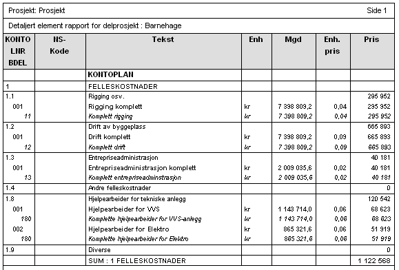 Elementrapport Rapport over alle kontoer med tilhørende elementer.