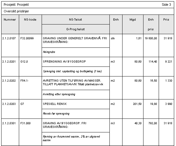 Konto sammendrag Rapport over alle kontoer med alle delprosjekter. Hvert delprosjekt vises i egen kolonne. Siste kolonne Pris er summen av alle delprosjekter.