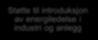 Barrierer i industrien for å utnytte overskuddsenergi (spillvarme): 1. Manglende ekstern infrastruktur 2. Umoden teknologi 3. Manglende bedriftsøkonomisk attraktivitet 4.