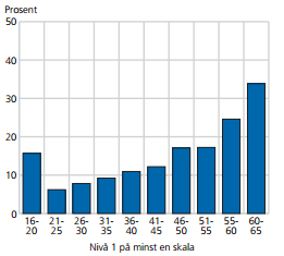 Statistikk Regning