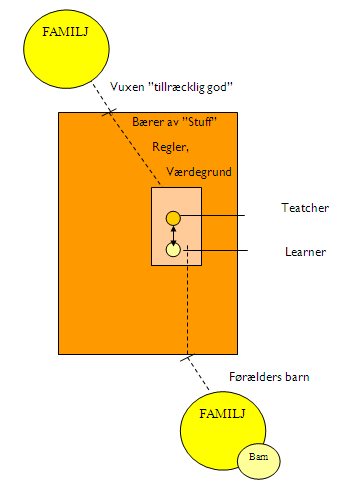 (Kommunens utviklings-, veilednings