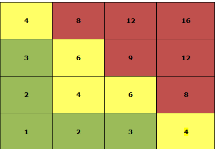 STYRING AV IDENTIFISERTE FARER Styringstiltak er aktiviteter som kan brukes til å forebygge eller fjerne farer, eller redusere deres virkning eller forekomst til et akseptabelt nivå.