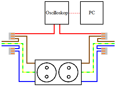 Laboratorieforsøk med seriefeilvern temperaturen fra termoelementene skulle registreres. Måleverdiene på elektronisk form ble benyttet til å visualisere temperaturforløp i måleobjektene.