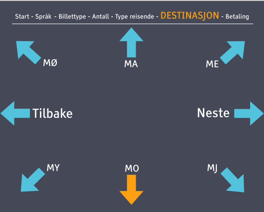 Her velges forbokstaven til ønsket destinasjon. For å velge M drar man fingeren ned. Valget vil da bli lest opp og markert ved at pilen skifter farge.