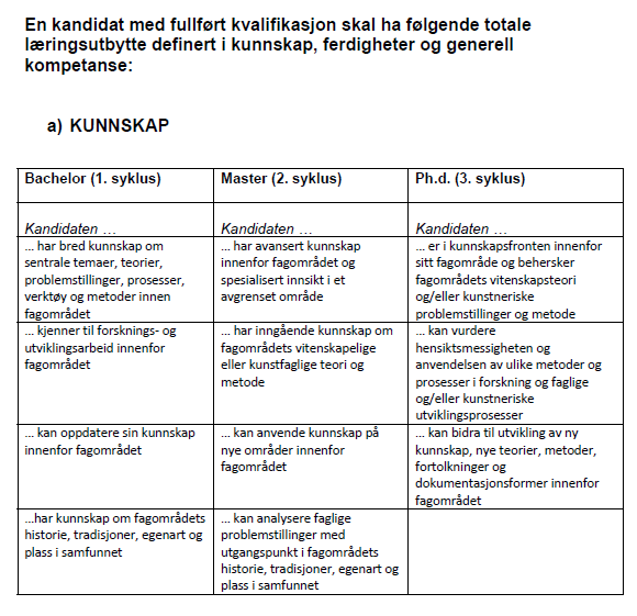 Vedlegg 4 Nasjonalt kvalifikasjonsrammeverk for høyere utdanning, fastsatt av