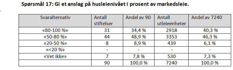 Utvalgte funn utdeling