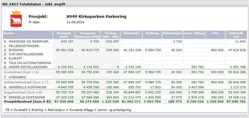 Omsorgssenteret, POS: FREMDRIFT: Consto AS opplyser at de ligger ca.