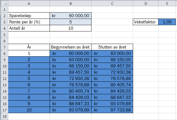 Oppgave 6 (7 poeng) Geir oppretter en konto i banken. Han setter inn 60 000 kroner. Pengene skal stå urørt i 10 år.