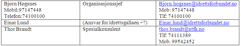 Fylkeskommuner/Idrettskretser Møre