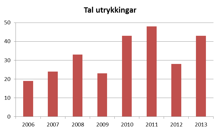 Plansaker Det vart ikkje vedteke nye reguleringsplanar i 2013, men det vart arbeidd med 3 planar, områdeplan for Stamnes sentrum, detaljreguleringsplan for Tjørnhaugen hytteområde, Rødland, samt