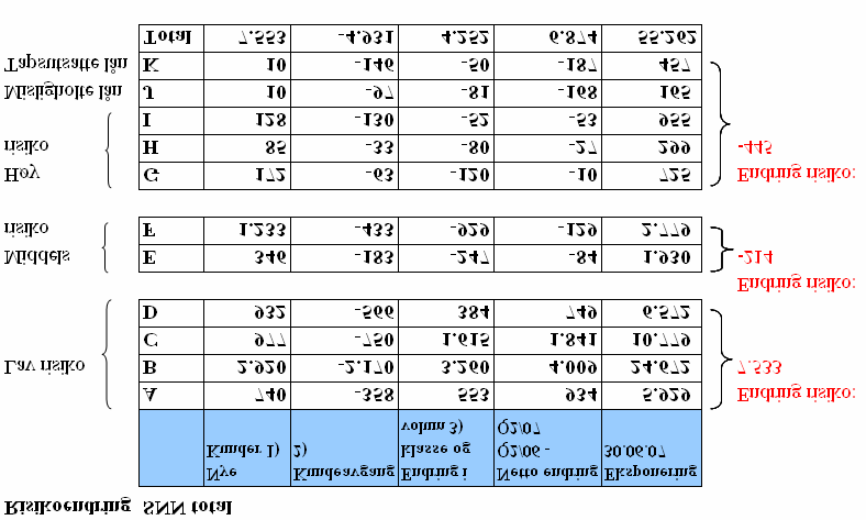 Porteføljemigrasjon 30.06.06-30.06.07 36 1) Kunder som ikke hadde engasjement ved inngangen av 2. kvartal, men som har fått lån innvilget i løpet av perioden.