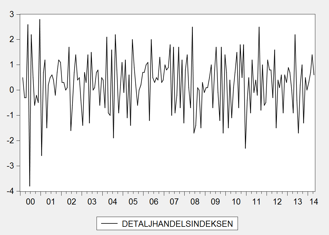 Verdensøkonomien var i en kraftig nedgangskonjunktur (Pressemelding 17. desember2008, Norges Bank).