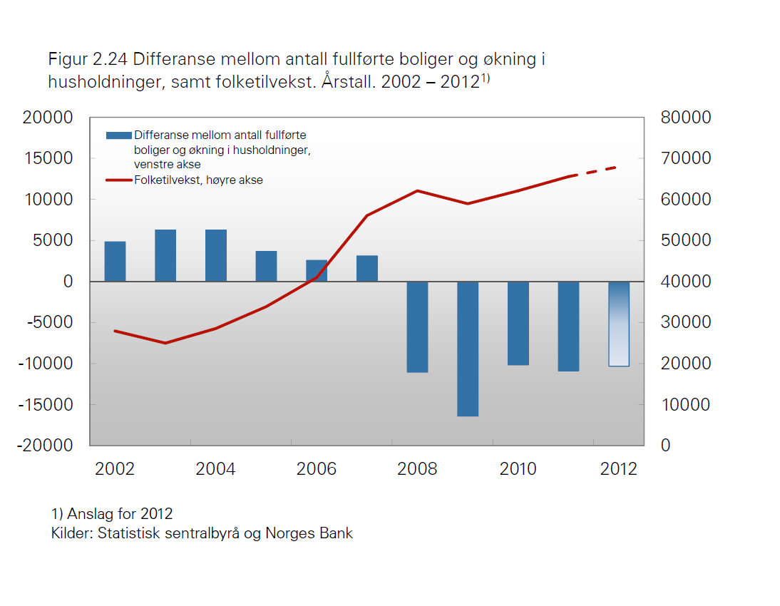 2 d) Demografi Norges Banks bidrag til