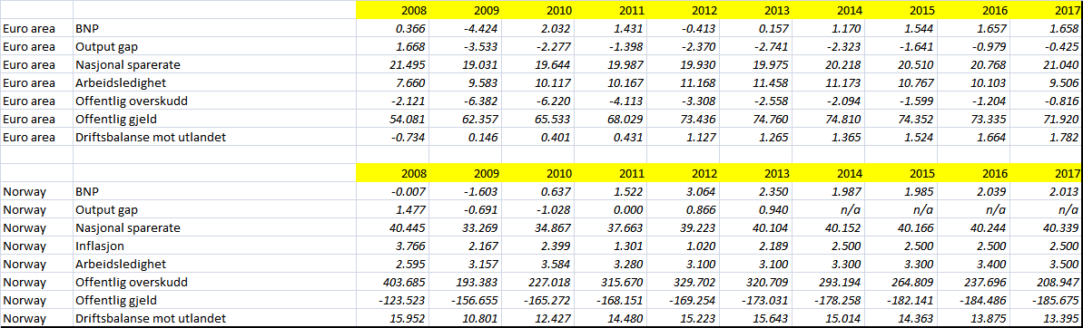 3) Utsiktene Bakgrunn: Hva tror