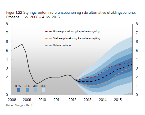 5 a) Norsk pengepolitikk i sum Inflasjonsmål?