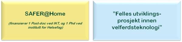 en større radius enn kun Demo Lyse) R&D PoC PoM LiM R&D: Research & Development PoC: