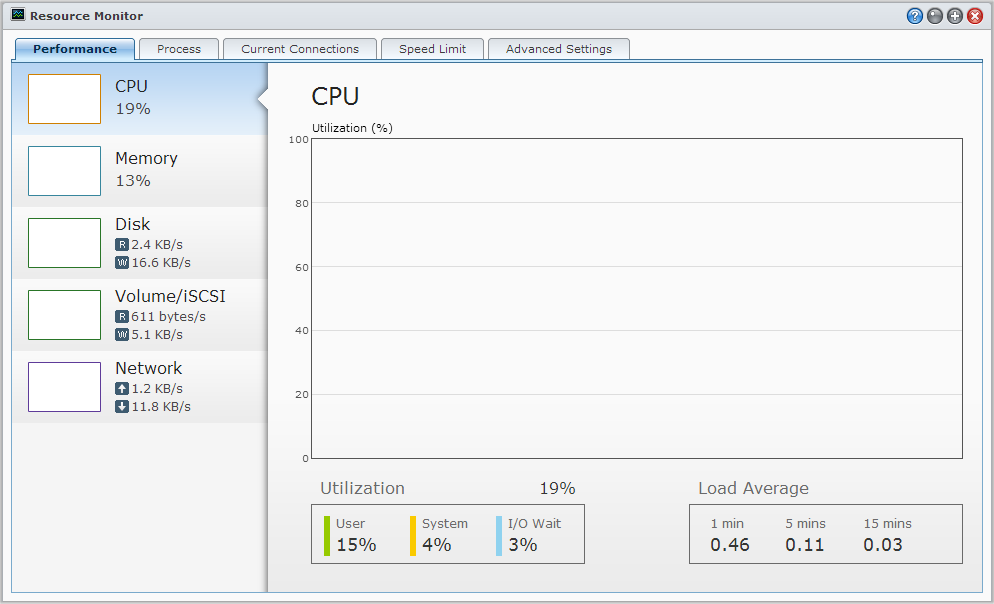 Brukerveiledning for Synology DiskStation Overvåke systemressurser Gå til Hovedmeny > Ressursovervåker for å overvåke systemressurser, som CPU-bruk, minnebruk, diskforbruk og nettverksflyt.