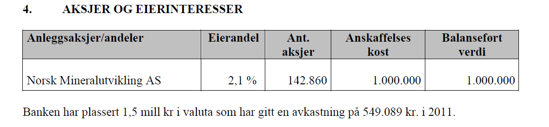 Det viste seg også at Currency Invest var stor aksjonær i verdibanken: Dette sto i årsrapporten for 2004: Dette ble også noe av utgangspunktet for dokumentar nummer to: Om Verdibanken og bankens