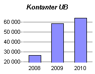 Kontantstrømoppstilling (Tall i 1.