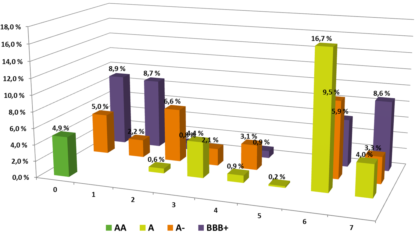 FORTE Obligasjon har gitt en avkastning på 0,43 prosent i desember, 6,04 prosent i 2013 og 8,41 prosent i 2012.