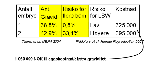 naden av behandlingen. Det vil være legitim uenighet om antallet sykluser som skal tilbys.