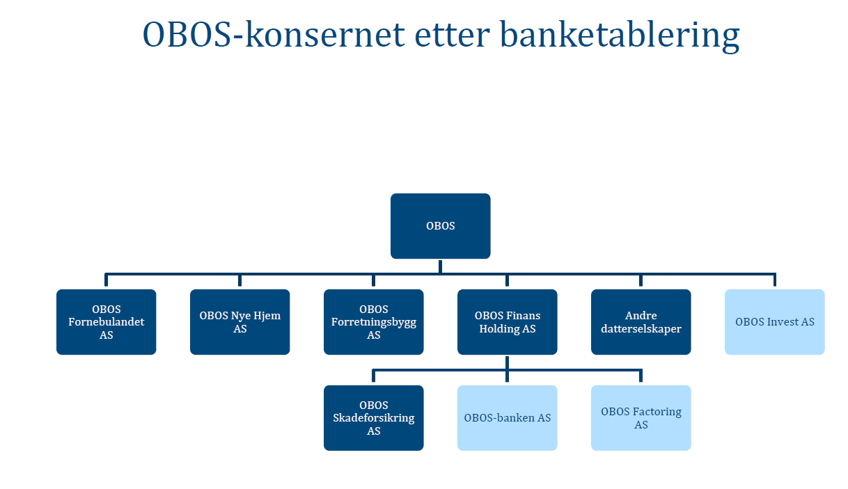 TAP PÅ UTLÅN OG GARANTIER - PORTEFØLJE TIL OVERFØRING OBOS-BANKEN (Beløp i TNOK) 30.09.2013